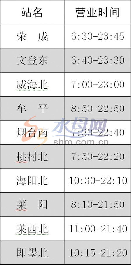 青荣城铁10站点人工售票时间不同按到站时间为准