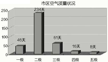 今年烟台将县市区空气质量纳入考核多措并举整治