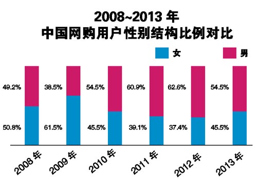 人均网购金额_网贷逾期金额截图
