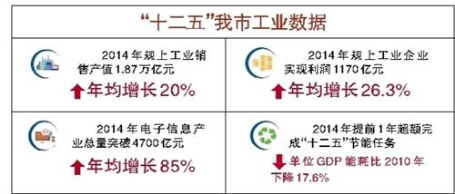 财政收入_重庆财政收入来源