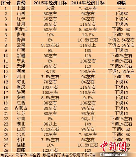 gdp增速_2019湖北gdp目标