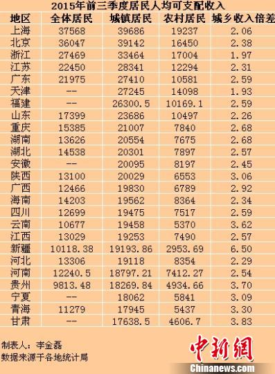 华西村人均收入_陕西省人均收入(3)