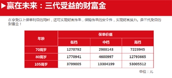 丰富多彩_富产品带来丰富收入(3)