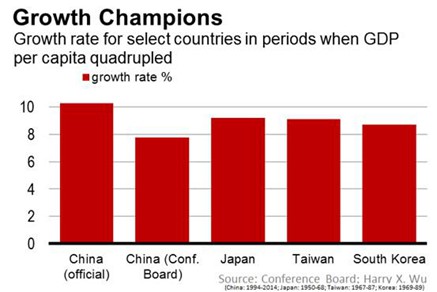 官方gdp_日本教授 中国GDP被高估 但统计数据不 虚假