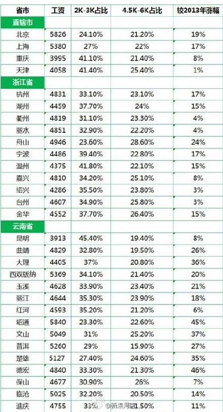 个人薪金收入证明模板_正常工资薪金收入(3)