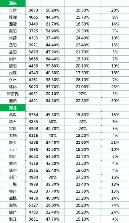点击图片查看详情 工资收入证明模板_武汉工资收入数据(3)