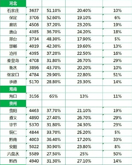 2000年人均工资_湖北省人均工资(3)