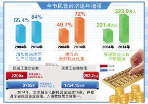 民营经济_民营经济占比