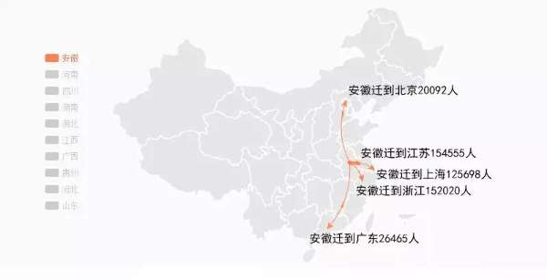 黑龙江省人口流动_黑龙江省地图(2)