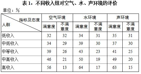 低收入家庭标准_高学历低收入