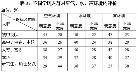 人群恐惧症_高收入人群的娱乐状况(3)