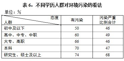 低收入家庭标准_高学历低收入(2)
