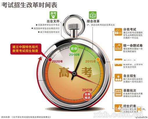 应对高考改革:明确专业方向 多参与社会实践