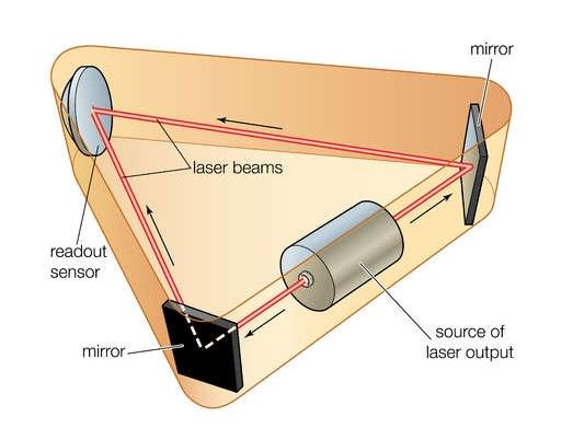 我国激光陀螺跻身世界前列 知情人士:华天酒店