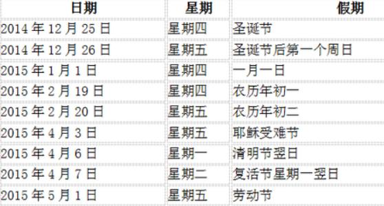 2015股市休市安排时间表最新版 新年股市的工