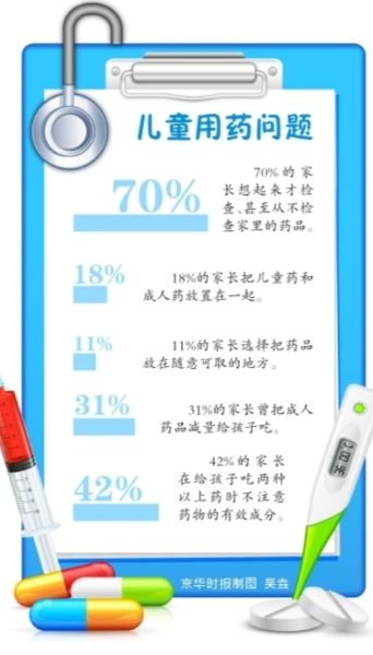 我国医疗损害每年致死40万人大多因不安全用药src=