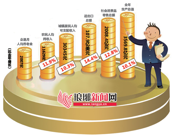山东临沂人均收入_山东临沂图片(2)
