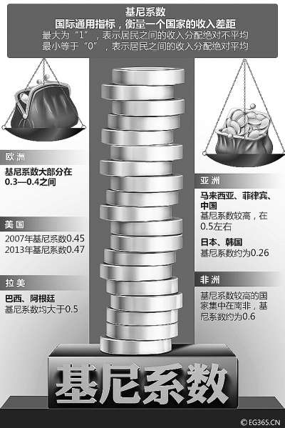 各省人均收入排名_山东人均收入排名(3)
