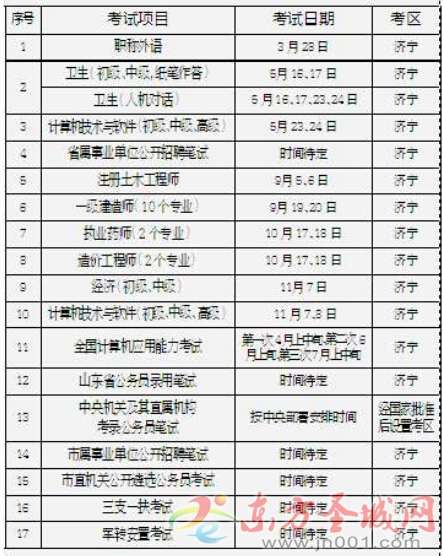 济宁市2015年度人事考试计划确定 共有36项考试