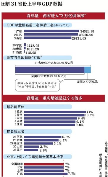 gdp增速_2015河北省gdp(2)