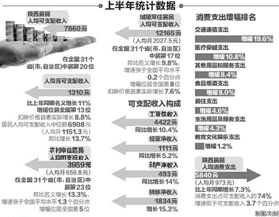 迪拜人均月收入_什么是人均月收入(2)