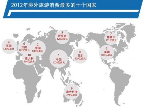 美国人口世界第几_世界人口密度图(2)