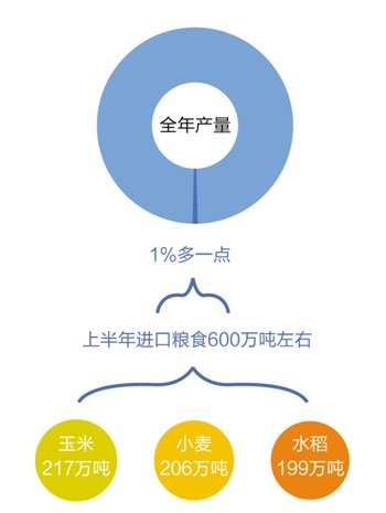 中国人口增长率变化图_农民收入增长率(3)