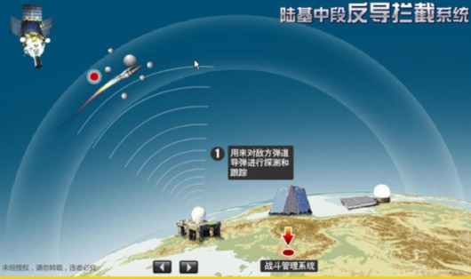 资料图:中国陆基中段反导拦截技术试验示意图。