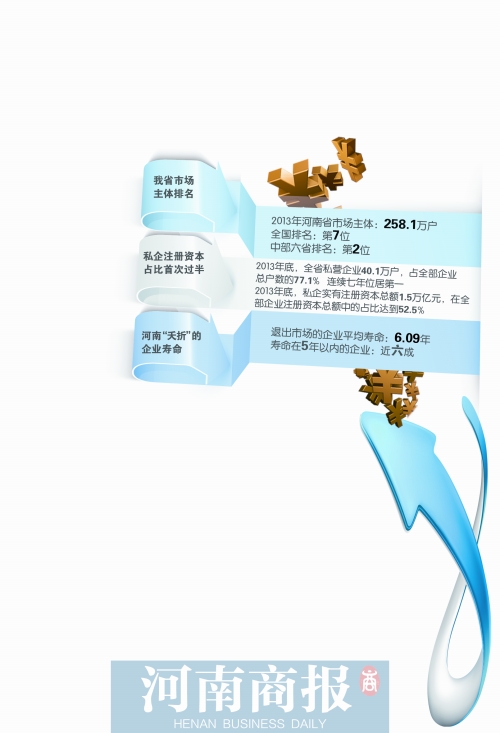 3月1日起豫企可申领电子执照 私企注册资本首