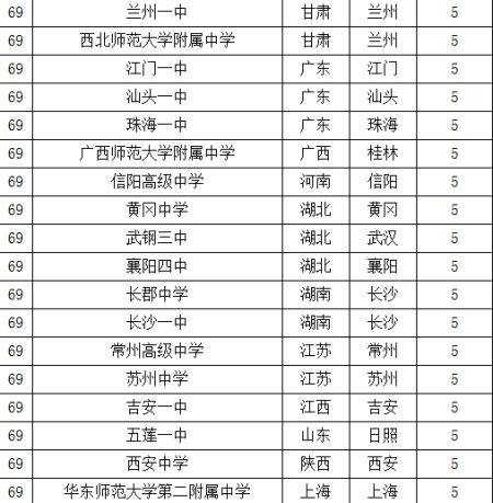 沈阳市中学排行榜与分数线:探索优质教育资源的秘密