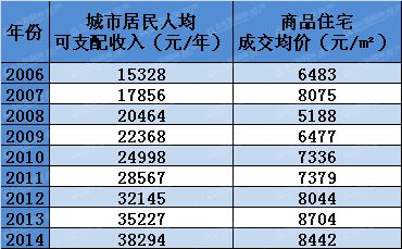 青岛人口平均收入_青岛人口分布图