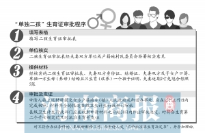 2021河南省人口与计划生育条例_人口与计划生育法(3)