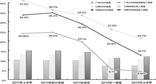 财政收入_增加地方财政收入