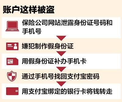 网络支付怎样层层“失守”