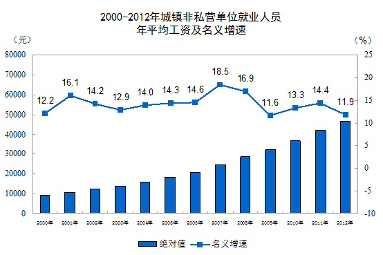 印度统计局就业人口_体现印度人口多的图