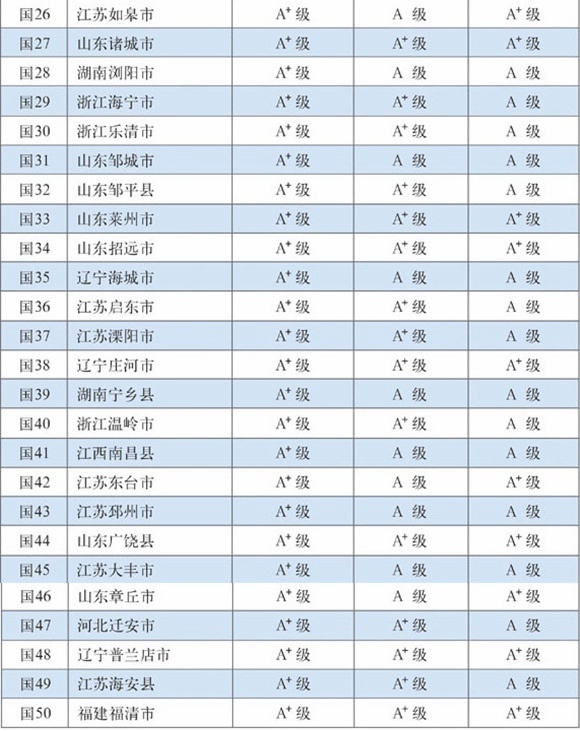 2019中经济百强县排名_全国百强县排名(2)