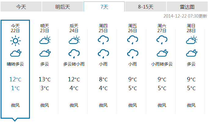 恩施一周天气预报(12月22日)