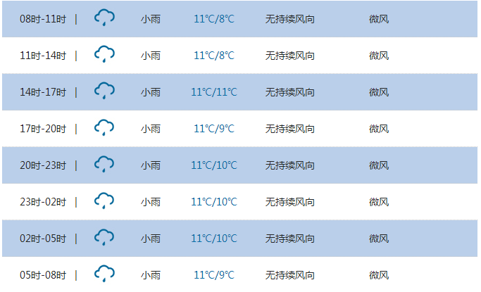 恩施一周天气预报(1月26日)