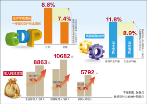 gdp增速_2019江苏一季度gdp