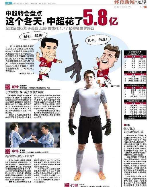 砸5.8亿!细数四线标王梅西替补比孔卡更好?