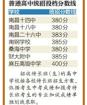 南昌一般普通高中投档分数线划定 最低380分