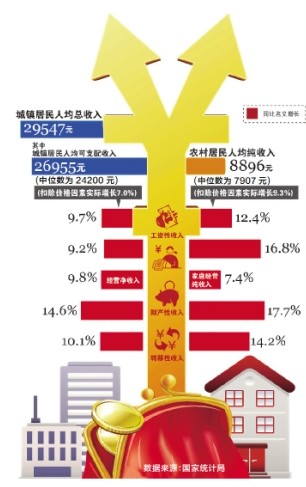 800万人口 国家_北京常住人口达2114.8万 常住外来人口超800万