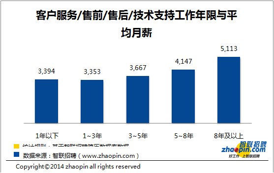 华西村人均收入_重庆人均月薪