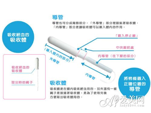 女孩用错<em>卫生棉条</em>中毒身亡
