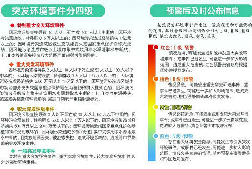 济南发布突发环境事件应急预案 处理不力将追