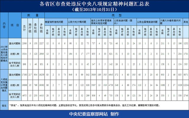 查询人口_2016年云南7月事业单位考试笔试成绩查询入口已开通(3)