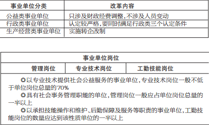 单位收入证明模板_文化事业单位收入(2)
