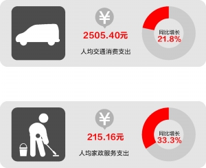 华西村人均收入_江苏人均消费(3)