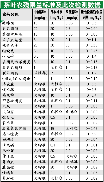 专家认为我国人均饮茶量_饮茶图片