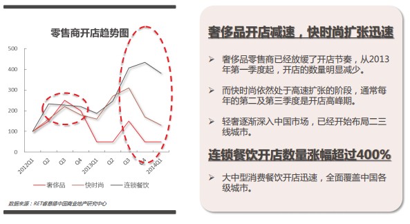 中国首个商业地产指数系统发布:商业地产步入